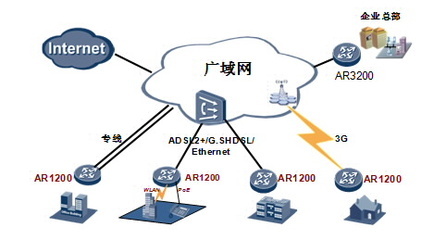 華為AR1220W-S企業級路由器 全能網絡中樞，深圳市創界科技專業供應