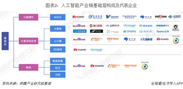 2019年中國人工智能行業企業布局 應用層與基礎軟件開發的協同演進
